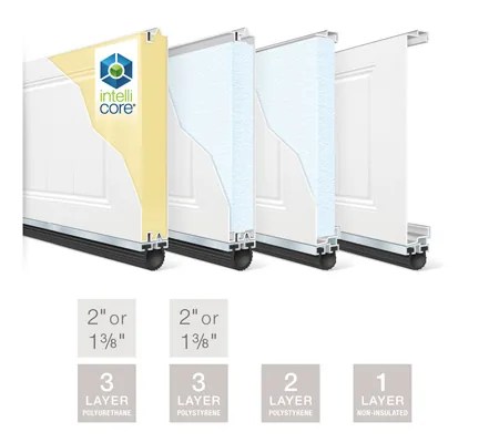 Cross-section comparison of 3-layer polyurethane, 3-layer polystyrene, 2-layer polystyrene, and 1-layer non-insulated garage door panels